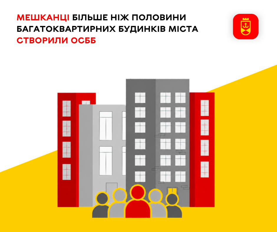 Мешканці більше ніж половини багатоквартирних будинків міста створили ОСББ